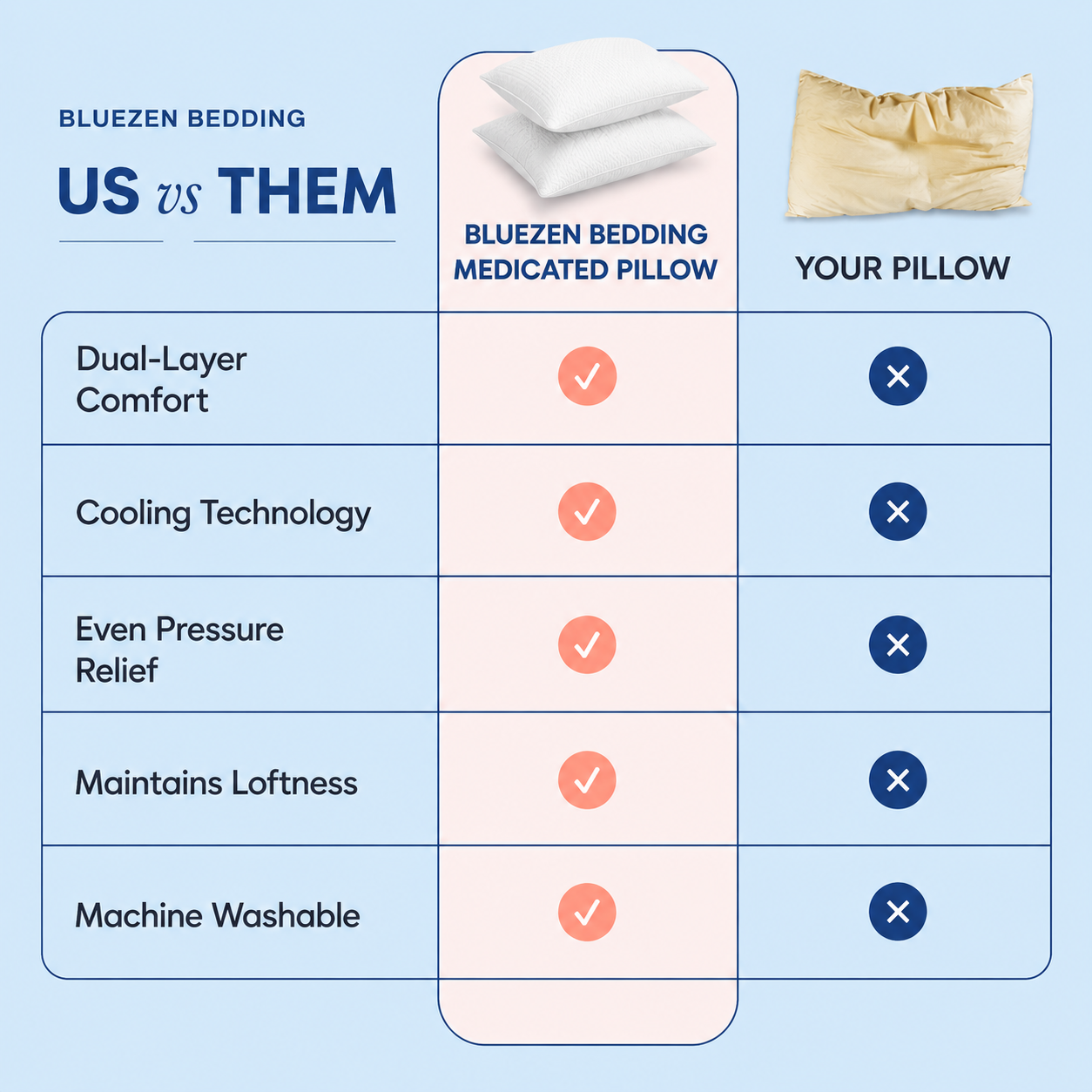 Medicated Pain-Relief Pillow Sleep Without Neck Pain