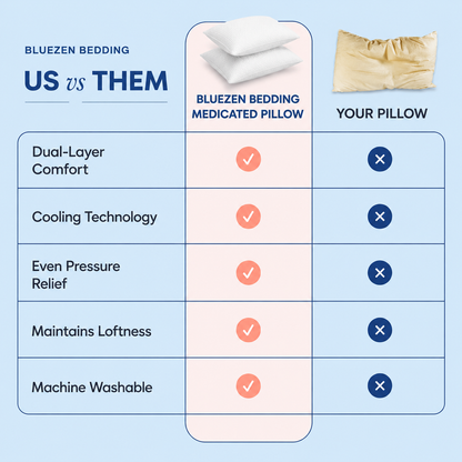 Medicated Pain-Relief Pillow Sleep Without Neck Pain